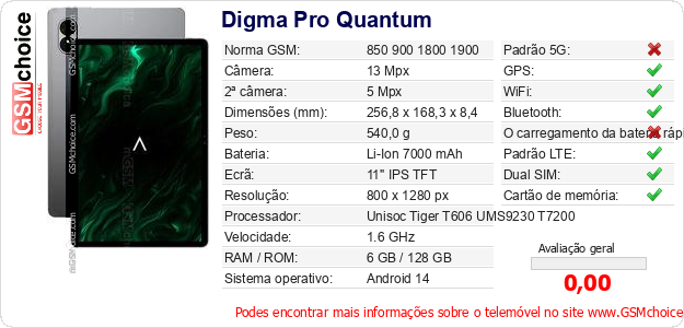 Digma Pro Quantum Especificações técnicas do telemóvel 