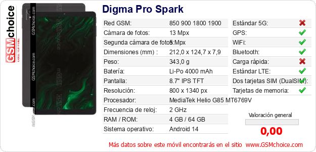 Digma Pro Spark Datos técnicos del móvil 