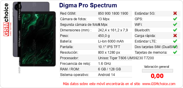 Digma Pro Spectrum Datos técnicos del móvil 
