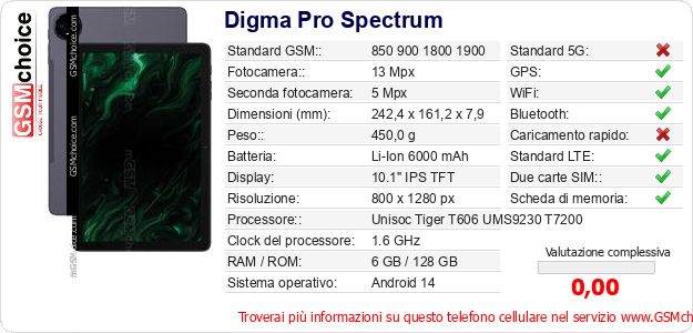 Digma Pro Spectrum Dati tecnici di telefono cellulare 