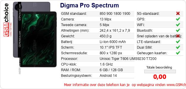 Digma Pro Spectrum Technische gegevens Digma Pro Spectrum Technische gegevens