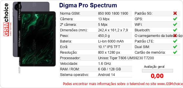 Digma Pro Spectrum Especificações técnicas do telemóvel Digma Pro Spectrum Especificações técnicas do telemóvel