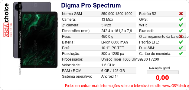 Digma Pro Spectrum Especificações técnicas do telemóvel 