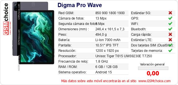 Digma Pro Wave Datos técnicos del móvil 