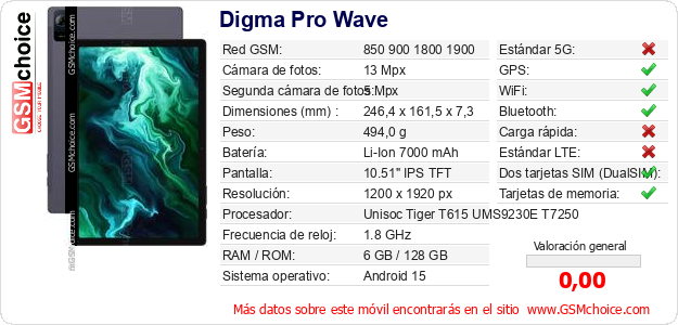 Digma Pro Wave Datos técnicos del móvil 