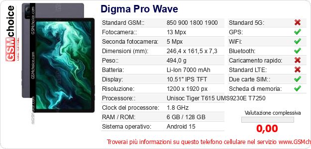 Digma Pro Wave Dati tecnici di telefono cellulare Digma Pro Wave Dati tecnici di telefono cellulare