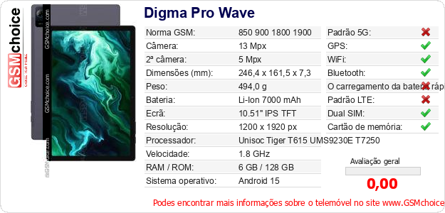 Digma Pro Wave Especificações técnicas do telemóvel 
