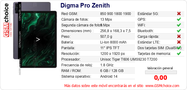 Digma Pro Zenith Datos técnicos del móvil 