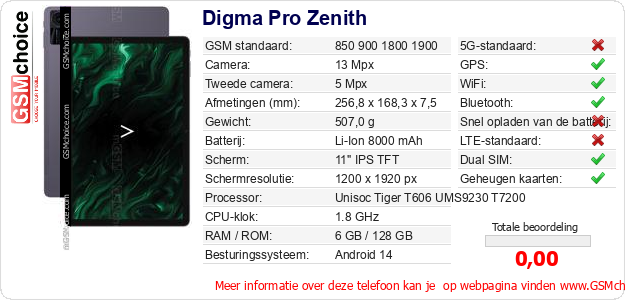 Digma Pro Zenith Technische gegevens 