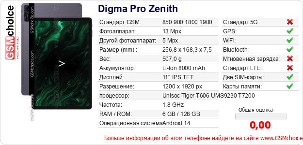 Digma Pro Zenith Технические данные телефона Digma Pro Zenith Технические данные телефона