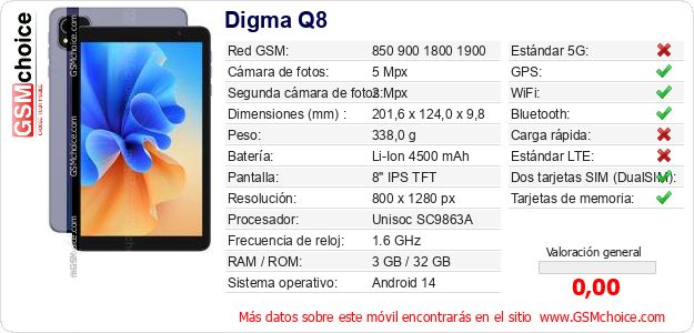 Digma Q8 Datos técnicos del móvil 