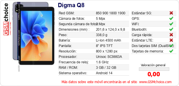 Digma Q8 Datos técnicos del móvil 