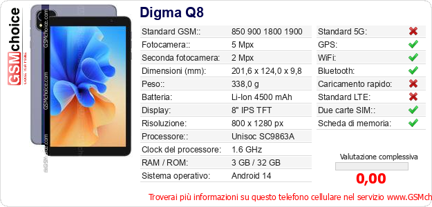 Digma Q8 Dati tecnici di telefono cellulare 