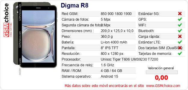 Digma R8 Datos técnicos del móvil Digma R8 Datos técnicos del móvil