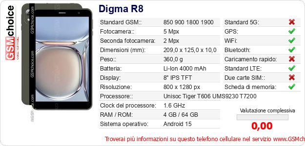 Digma R8 Dati tecnici di telefono cellulare Digma R8 Dati tecnici di telefono cellulare