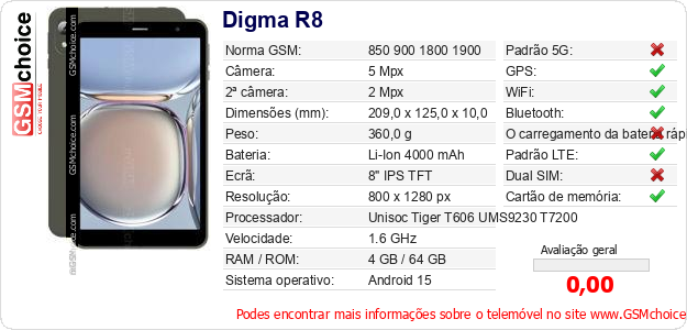 Digma R8 Especificações técnicas do telemóvel 