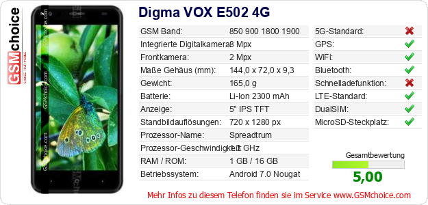 Digma VOX E502 4G technische Daten Digma VOX E502 4G technische Daten