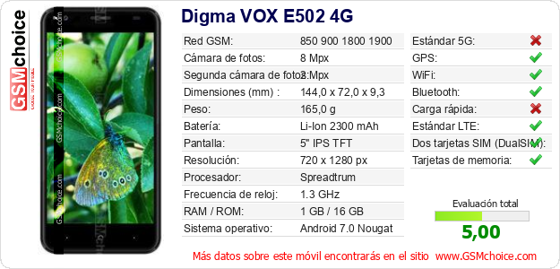 Digma VOX E502 4G Datos técnicos del móvil Digma VOX E502 4G Datos técnicos del móvil