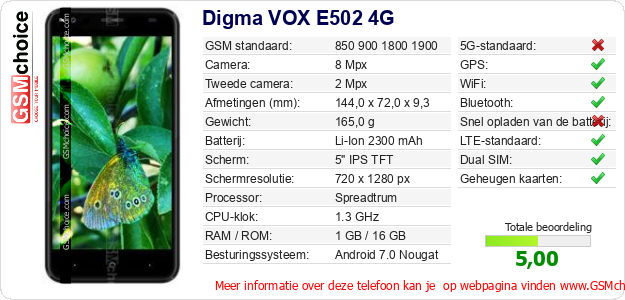 Digma VOX E502 4G Technische gegevens Digma VOX E502 4G Technische gegevens