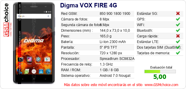 Digma VOX FIRE 4G Datos técnicos del móvil Digma VOX FIRE 4G Datos técnicos del móvil