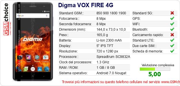 Digma VOX FIRE 4G Dati tecnici di telefono cellulare Digma VOX FIRE 4G Dati tecnici di telefono cellulare
