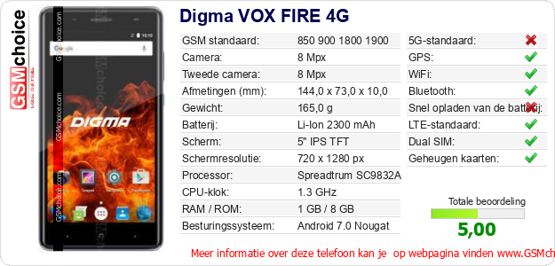 Digma VOX FIRE 4G Technische gegevens 