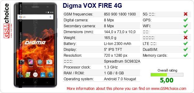 Digma VOX FIRE 4G 手机技术数据