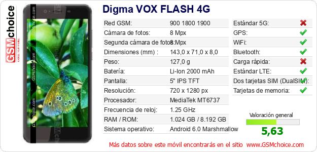 Digma VOX FLASH 4G Datos técnicos del móvil 