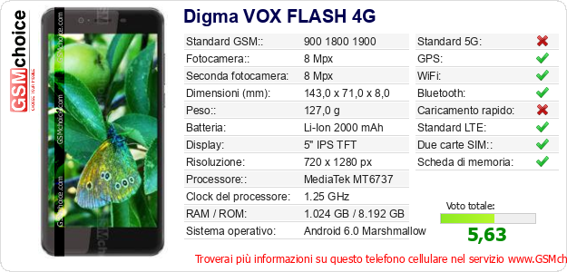 Digma VOX FLASH 4G Dati tecnici di telefono cellulare 