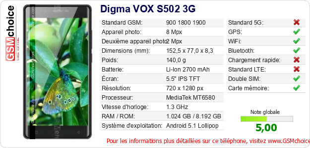 Digma VOX S502 3G Fiche technique