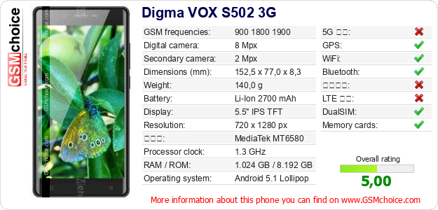 Digma VOX S502 3G 手機技術數據