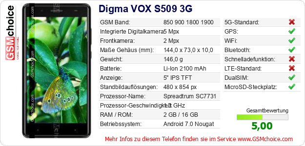 Digma VOX S509 3G technische Daten Digma VOX S509 3G technische Daten
