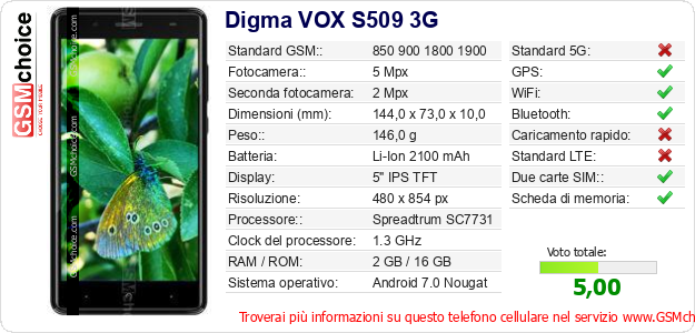 Digma VOX S509 3G Dati tecnici di telefono cellulare Digma VOX S509 3G Dati tecnici di telefono cellulare