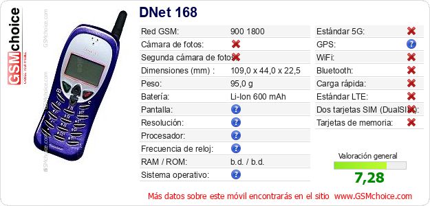 DNet 168 Datos técnicos del móvil 
