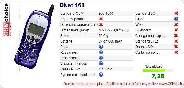 DNet 168 Fiche technique