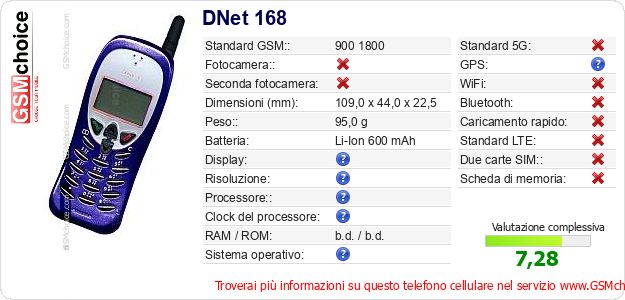 DNet 168 Dati tecnici di telefono cellulare DNet 168 Dati tecnici di telefono cellulare