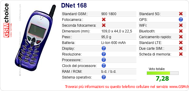 DNet 168 Dati tecnici di telefono cellulare DNet 168 Dati tecnici di telefono cellulare