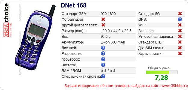 DNet 168 Технические данные телефона DNet 168 Технические данные телефона