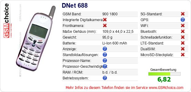 DNet 688 technische Daten DNet 688 technische Daten