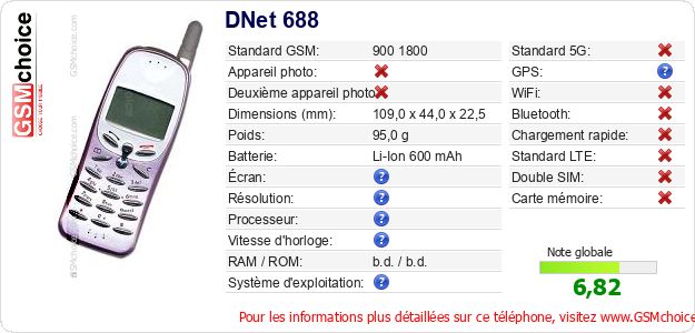 DNet 688 Fiche technique
