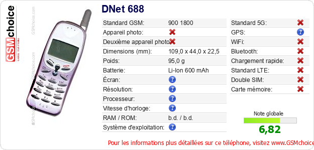 DNet 688 Fiche technique
