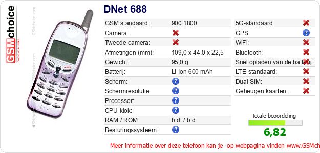 DNet 688 Technische gegevens DNet 688 Technische gegevens