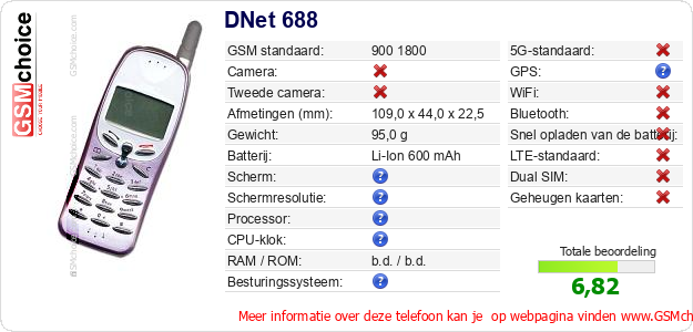DNet 688 Technische gegevens 