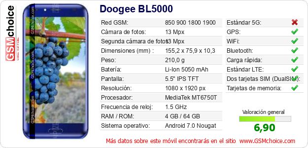 Doogee BL5000 Datos técnicos del móvil 