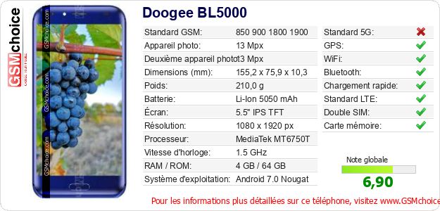 Doogee BL5000 Fiche technique Doogee BL5000 Fiche technique