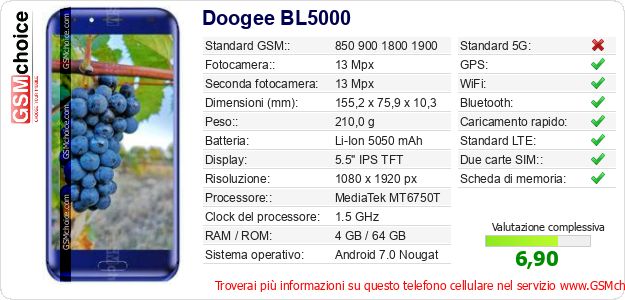 Doogee BL5000 Dati tecnici di telefono cellulare 