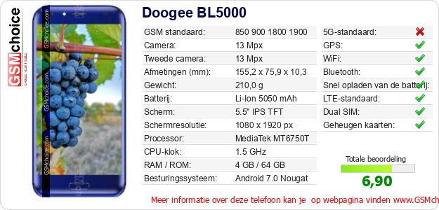 Doogee BL5000 Technische gegevens 