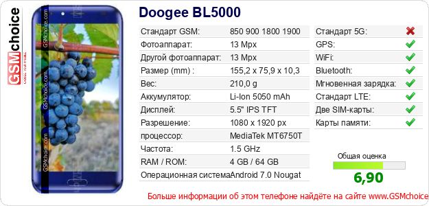 Doogee BL5000 Технические данные телефона Doogee BL5000 Технические данные телефона