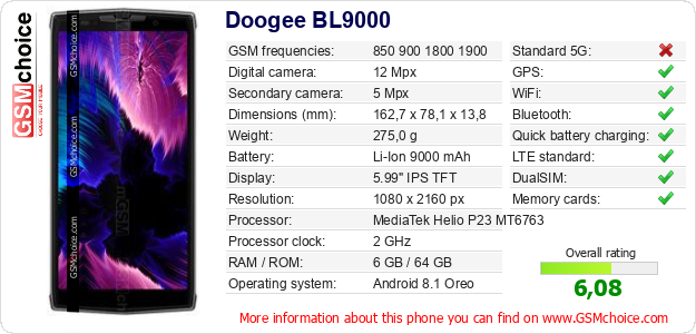 Doogee BL9000 technical specifications Doogee BL9000 technical specifications