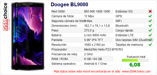 Doogee BL9000 Datos técnicos del móvil 